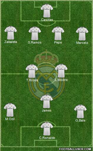 Real Madrid C.F. Formation 2015
