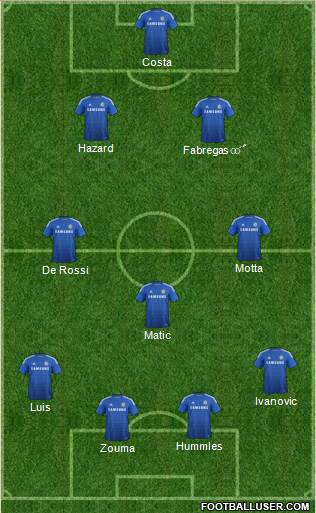 Chelsea Formation 2015