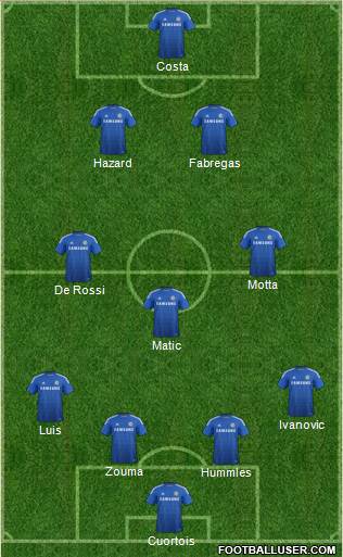 Chelsea Formation 2015