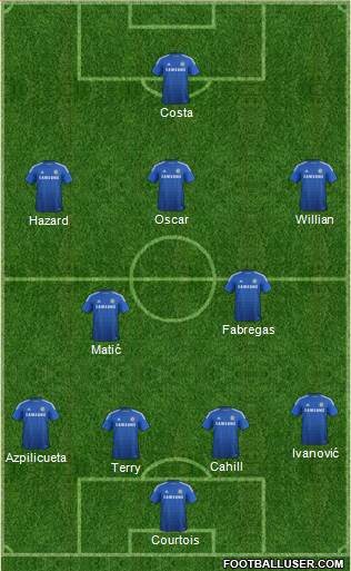 Chelsea Formation 2015