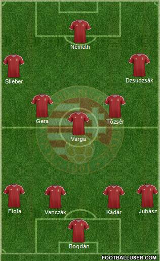 Hungary Formation 2015