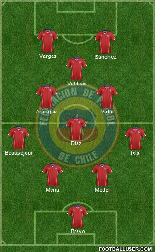 Chile Formation 2015