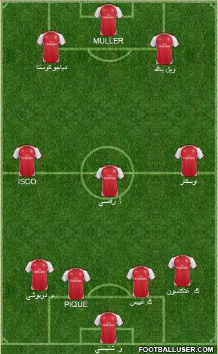 Arsenal Formation 2015