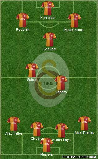 Galatasaray SK Formation 2015