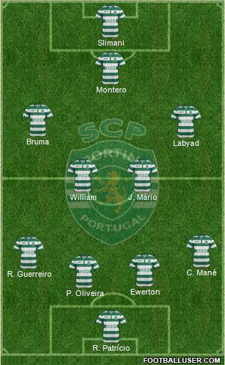 Sporting Clube de Portugal - SAD Formation 2015