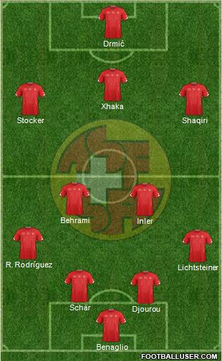 Switzerland Formation 2015