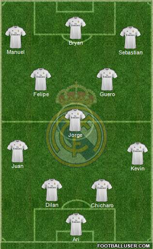Real Madrid C.F. Formation 2015