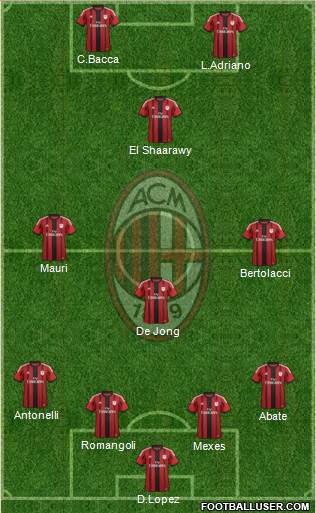 A.C. Milan Formation 2015