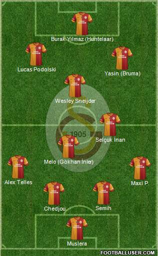 Galatasaray SK Formation 2015