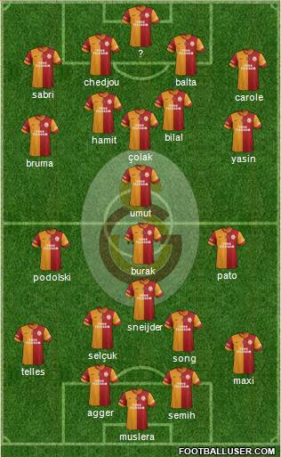 Galatasaray SK Formation 2015