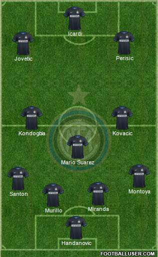 F.C. Internazionale Formation 2015