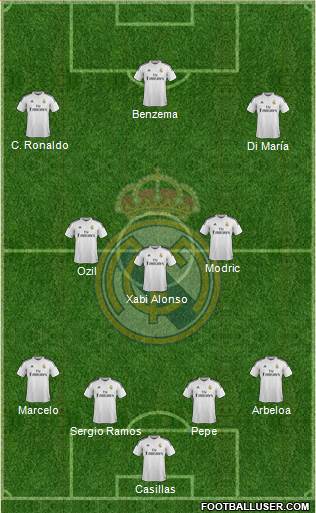 Real Madrid C.F. Formation 2015