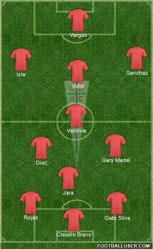 CD Universidad Católica Formation 2015