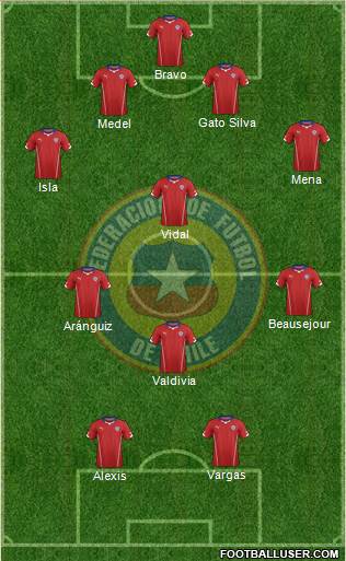 Chile Formation 2015