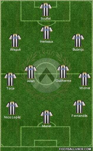 Udinese Formation 2015