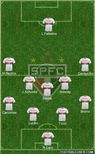 São Paulo FC Formation 2015