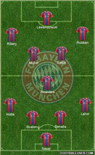 FC Bayern München Formation 2015