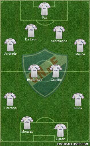 Club Nacional de Football Formation 2015
