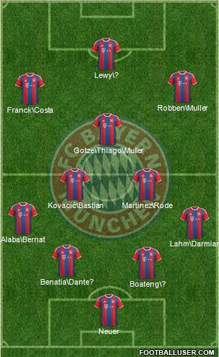 FC Bayern München Formation 2015
