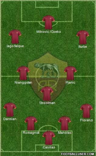 AS Roma Formation 2015