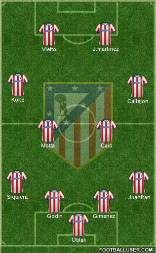 C. Atlético Madrid S.A.D. Formation 2015