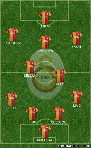 Galatasaray SK Formation 2015