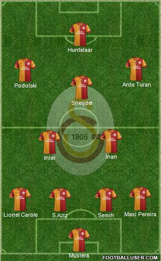 Galatasaray SK Formation 2015