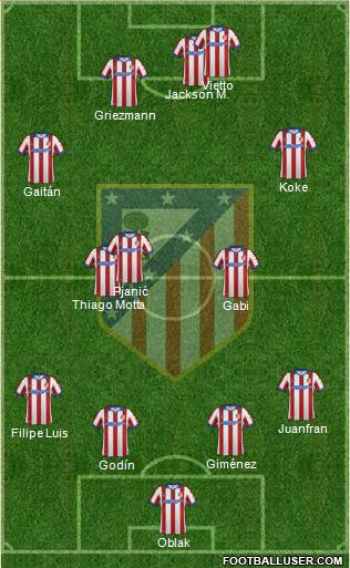 C. Atlético Madrid S.A.D. Formation 2015