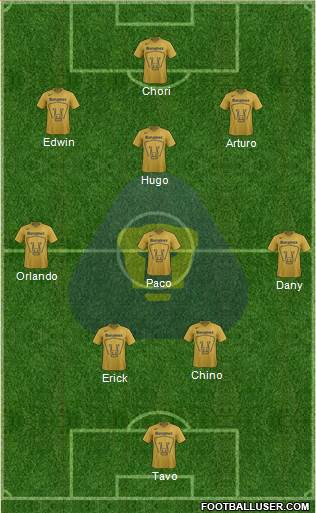 Club de Fútbol Universidad Formation 2015