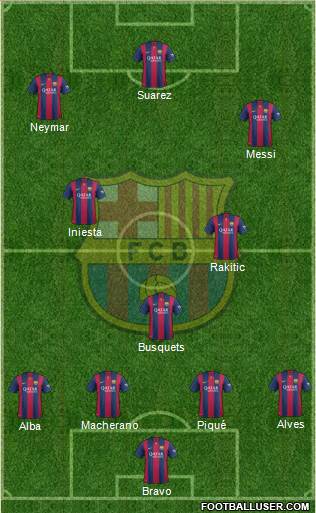 F.C. Barcelona Formation 2015