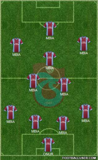 Trabzonspor Formation 2015