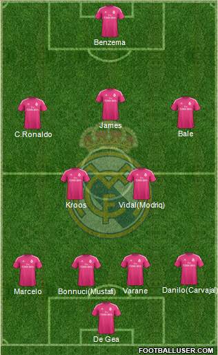 Real Madrid C.F. Formation 2015