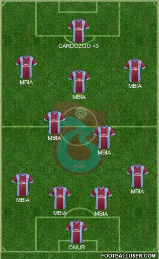 Trabzonspor Formation 2015