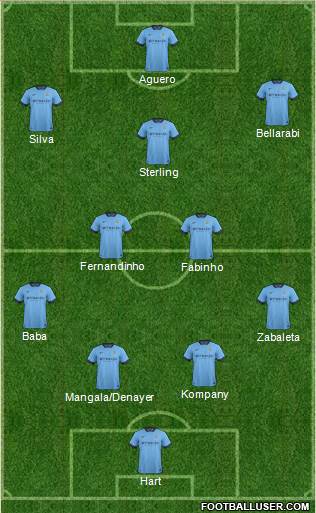 Manchester City Formation 2015
