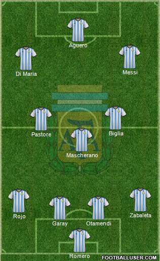 Argentina Formation 2015
