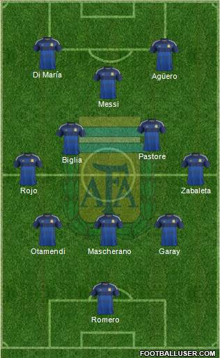 Argentina Formation 2015