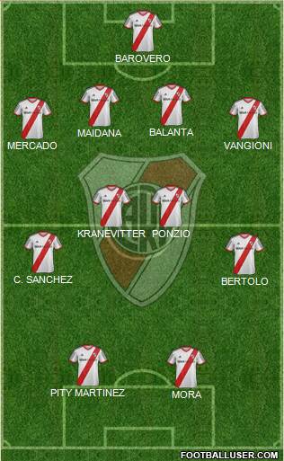 River Plate Formation 2015