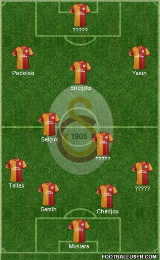Galatasaray SK Formation 2015