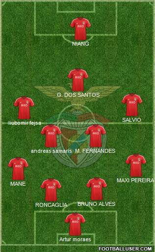 Sport Lisboa e Benfica - SAD Formation 2015
