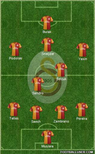 Galatasaray SK Formation 2015