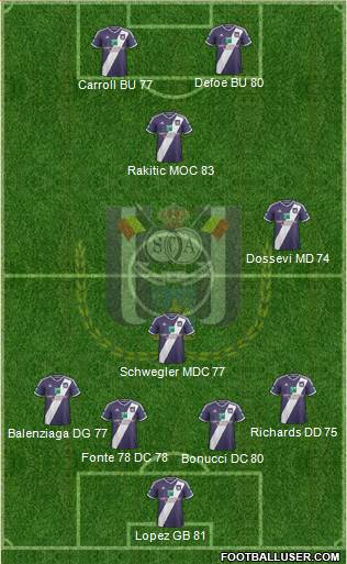 RSC Anderlecht Formation 2015