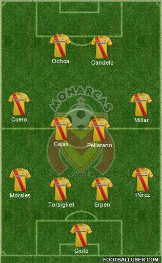 Club Monarcas Morelia Formation 2015