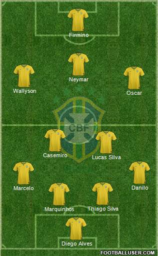 Brazil Formation 2015