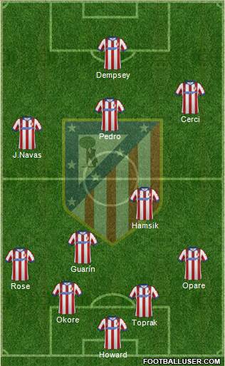 C. Atlético Madrid S.A.D. Formation 2015