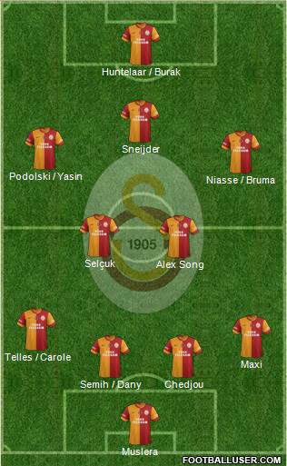 Galatasaray SK Formation 2015