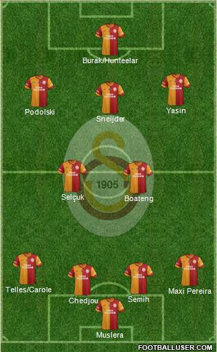 Galatasaray SK Formation 2015
