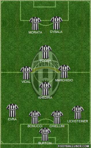 Juventus Formation 2015