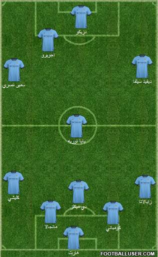 Manchester City Formation 2015