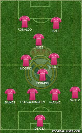 Real Madrid C.F. Formation 2015