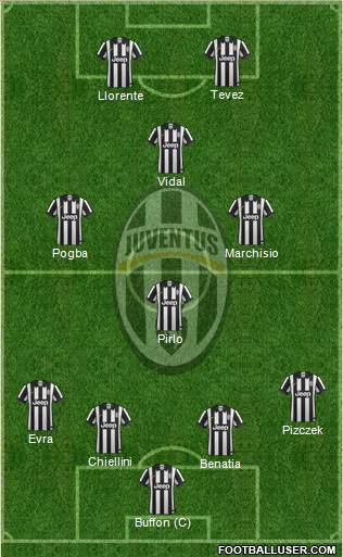 Juventus Formation 2015